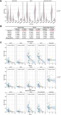 DecOT: Bulk Deconvolution With Optimal Transport Loss Using a Single-Cell Reference